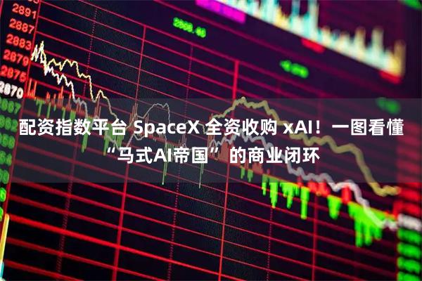 配资指数平台 SpaceX 全资收购 xAI！一图看懂“马式AI帝国” 的商业闭环